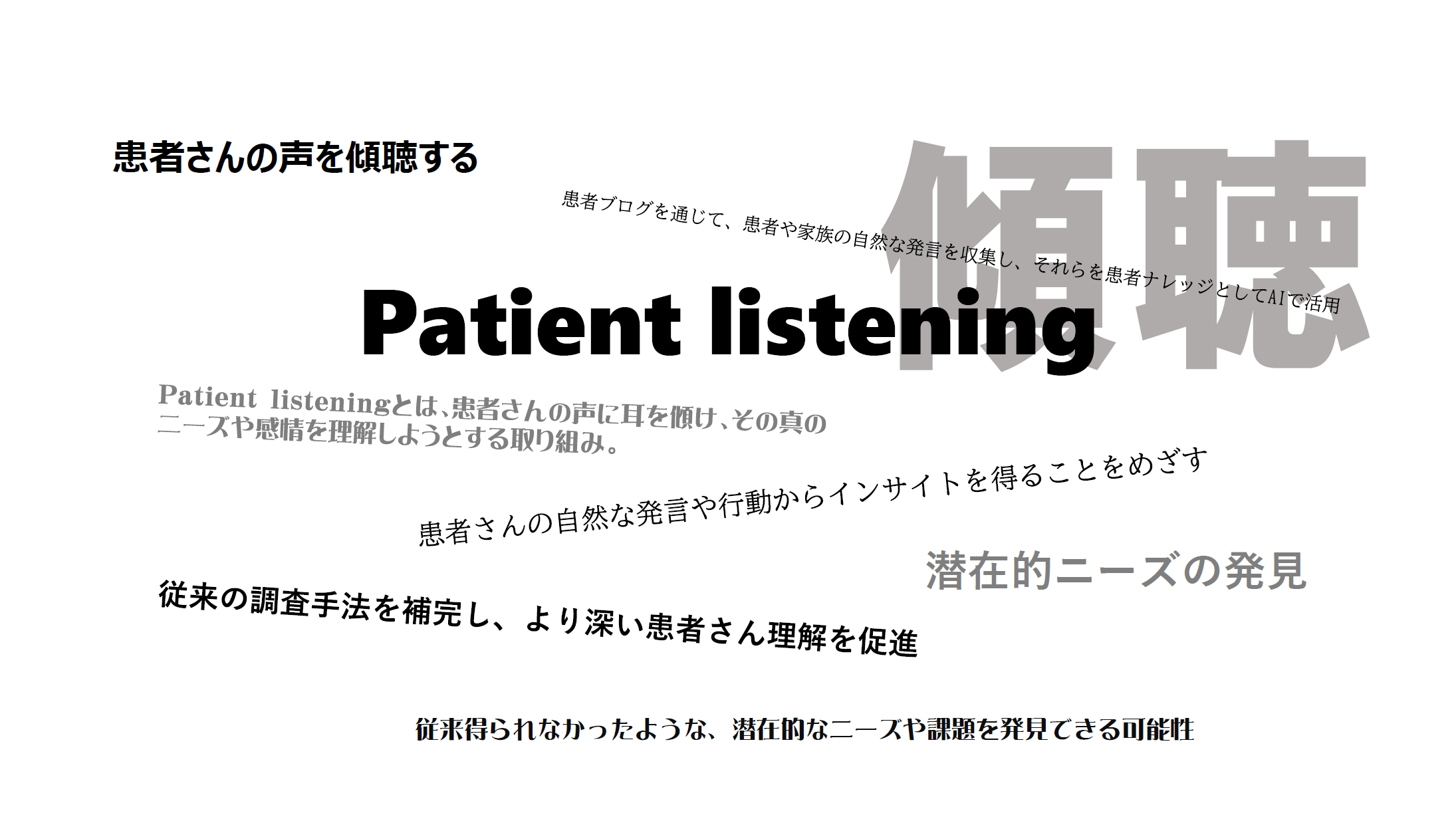 Patient Voice