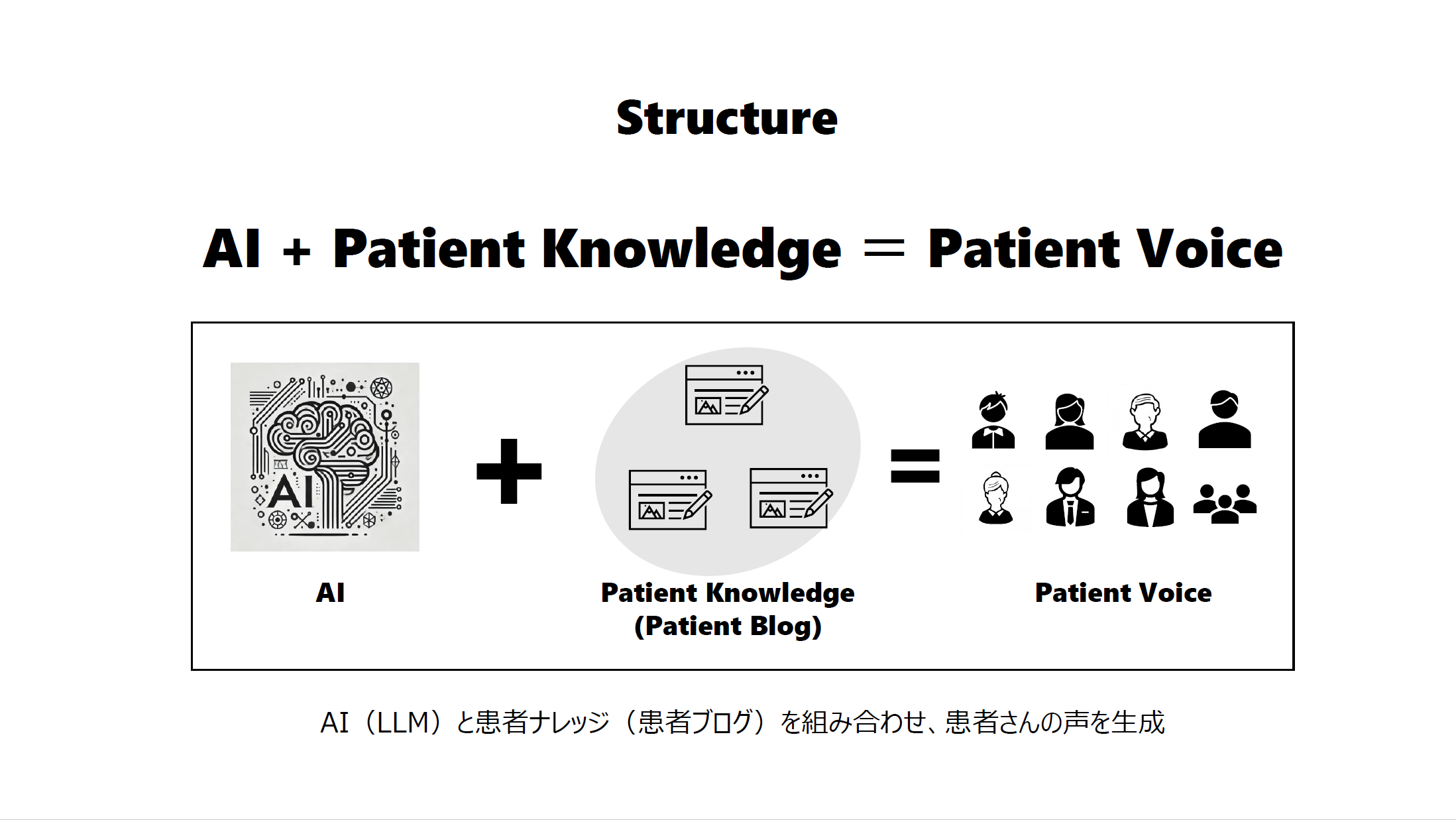 Patient Voice