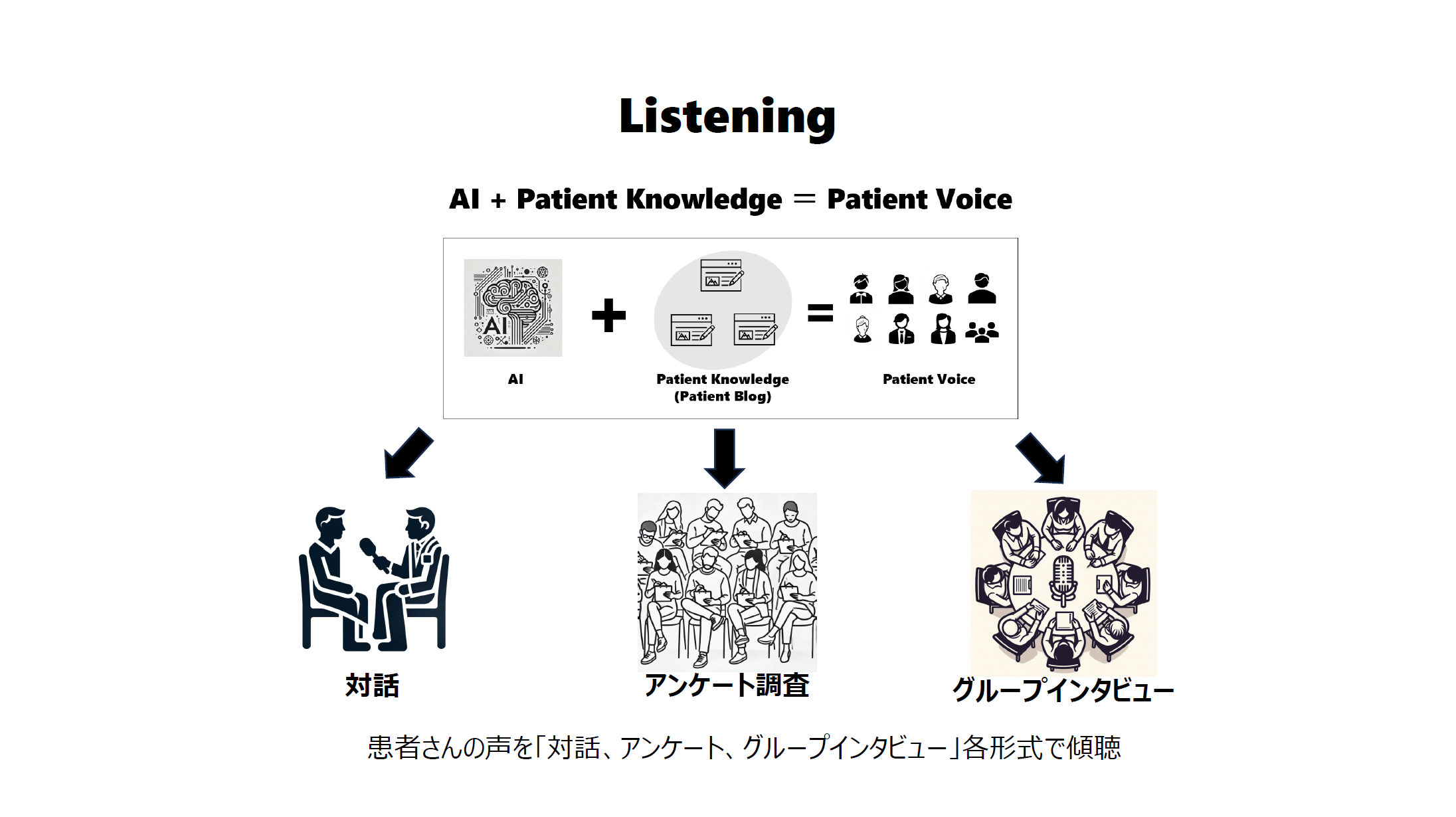 Patient Voice
